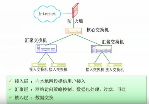 全國(guó)軟考中級(jí)軟件設(shè)計(jì)師 計(jì)算機(jī)網(wǎng)絡(luò)部分學(xué)習(xí)筆記與軟件網(wǎng)絡(luò)技術(shù)服務(wù)