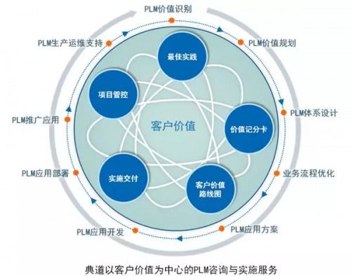 數(shù)字孿生、工業(yè)互聯(lián)網(wǎng)與工業(yè)SaaS 驅(qū)動(dòng)制造業(yè)智能轉(zhuǎn)型的三駕馬車(chē)